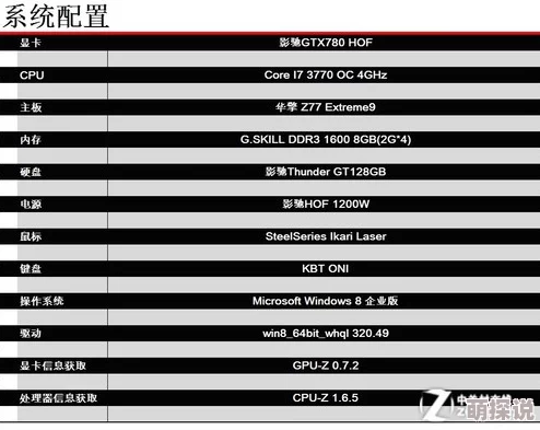 全面解析游戏配置要求及推荐设置