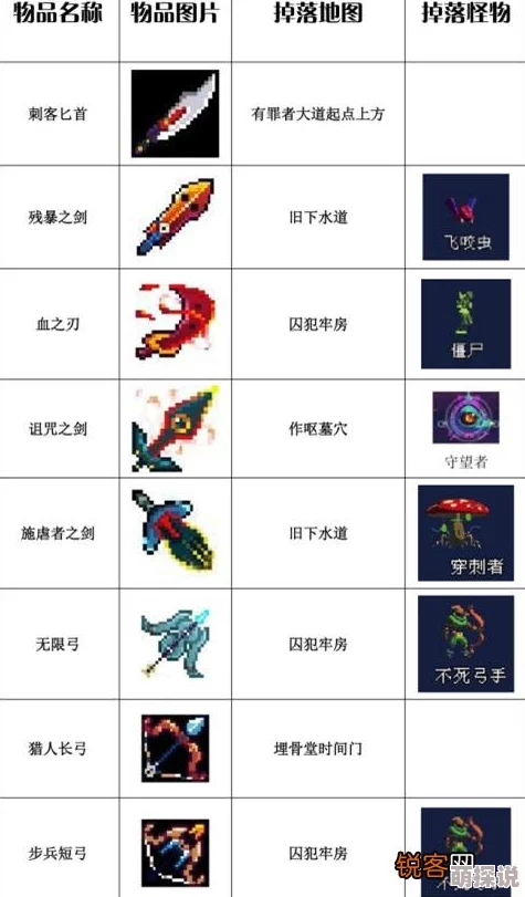 《死亡细胞》常用武器全解析：探索多元流派，演绎华丽死亡之舞