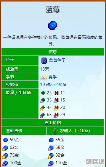星露谷物语：比较蓝莓直接食用与制作果酱的优劣分析