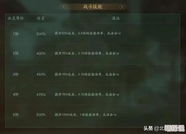 长安幻想75级妖灵全面解析：种类与详情介绍大全