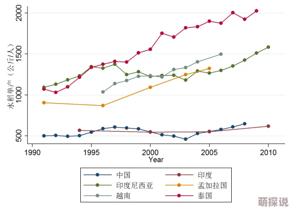 c-起草+国卢:关于中国与卢旺达在经济合作领域的现状与未来发展研究分析 c-起草+国卢:关于中国与卢旺达在经济合作领域的现状与未来发展研究分析