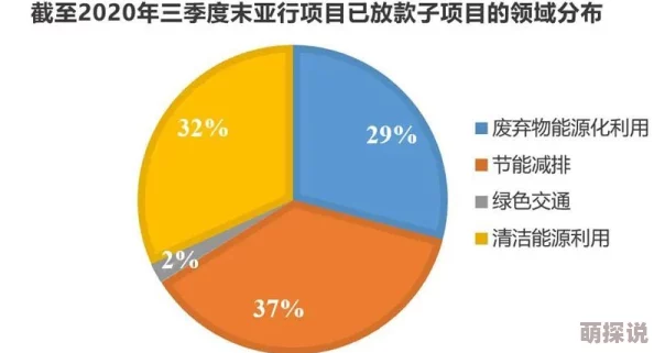 扣扣传煤:推动绿色能源转型,助力可持续发展新模式的最新进展与实践分享 扣扣传煤:推动绿色能源转型,助力可持续发展新模式的最新进展与实践分享