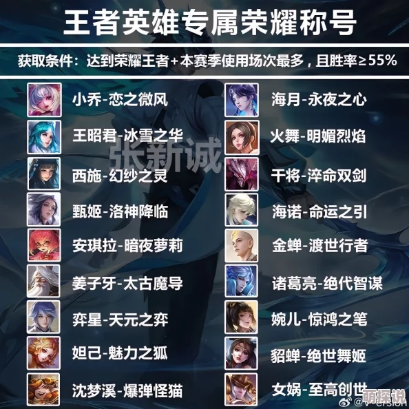 王者荣耀中哪个英雄称号在游戏中更具优势与实用性分析