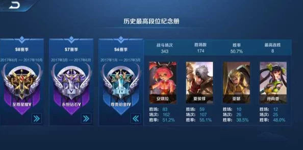 王者荣耀中哪个英雄称号在游戏中更具优势与实用性分析