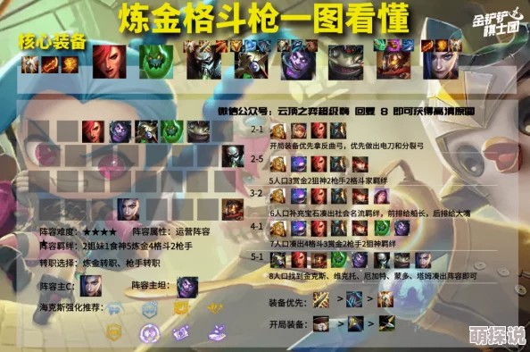 金铲铲之战：高效上分攻略，推荐高压电强势阵容搭配