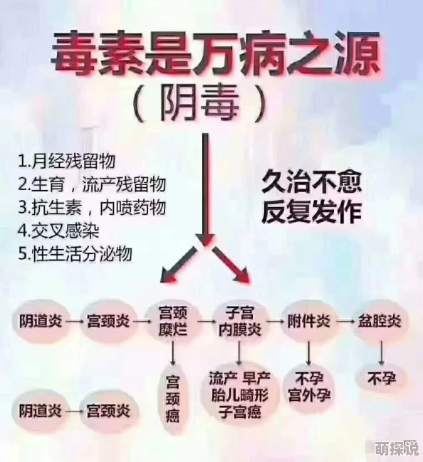 月月我这是帮你排阴毒！惊人内幕曝光，竟有人暗中操控，危害无辜者的健康与安全！