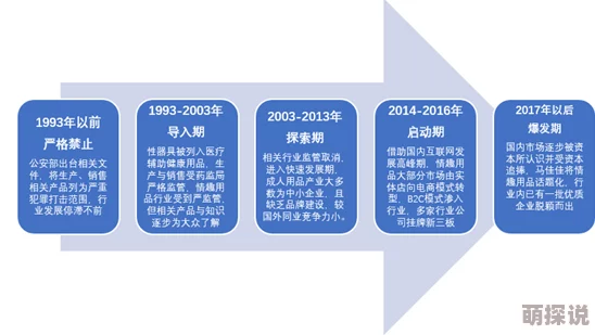 精品黄片：新兴市场的崛起与行业规范化进展分析，未来发展趋势引发广泛关注