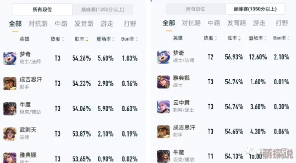 李姓深度解析：9月TA群体大放异彩，平衡调整后忍者胜率榜单揭晓