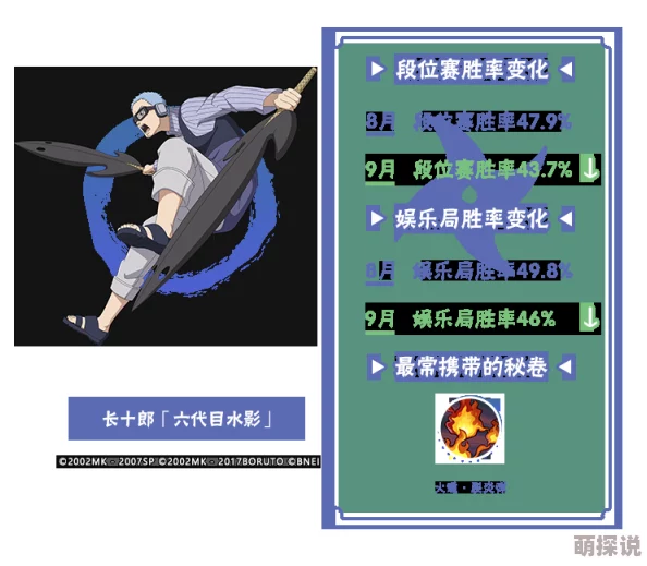 李姓深度解析：9月TA群体大放异彩，平衡调整后忍者胜率榜单揭晓