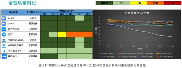 aqd论坛一号线二号线测速：分析不同线路的网络速度表现与用户体验差异，助力优化网络服务质量