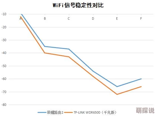aqd论坛一号线二号线测速：分析不同线路的网络速度表现与用户体验差异，助力优化网络服务质量