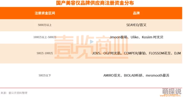 国精产品秘 天美一区二区三区：惊曝隐藏在背后的行业黑幕，震惊全网！