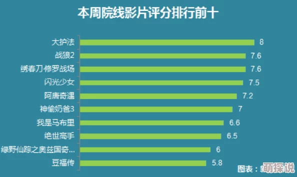 中國內地黃色片驚現超高票房，同比增長300%，引發社會熱議與文化討論！