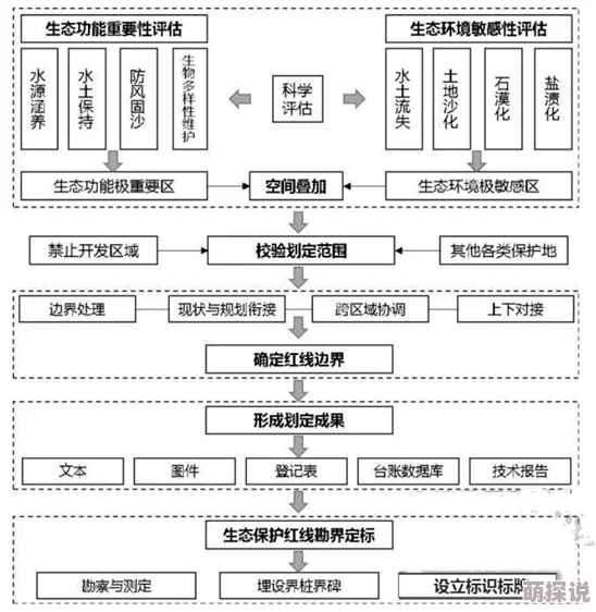 c16-起草：关于加强生态文明建设的若干意见及其实施路径研究与分析