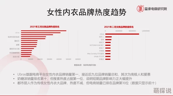 国产精品三区四区：最新动态揭示市场趋势与消费者偏好变化，助力品牌创新与发展策略调整