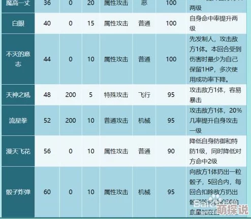 奥拉星手游：骰子小丑获取攻略及详细技能表一览