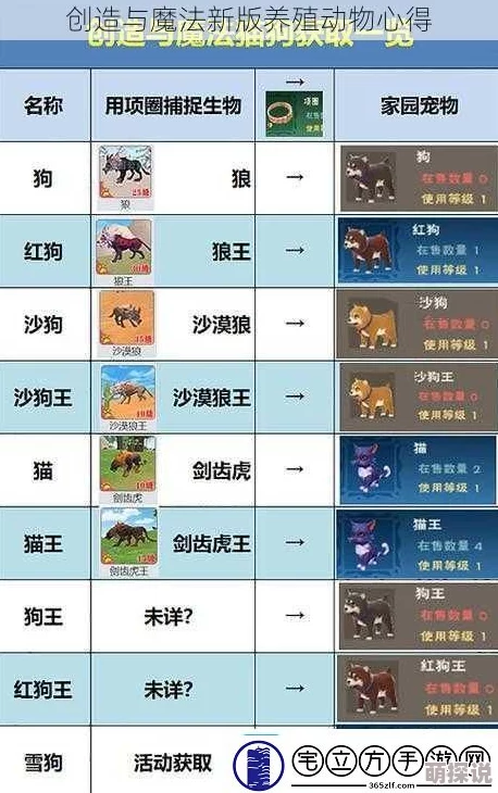 《创造与魔法》生物大全：全面解析所有生物合成获取攻略指南