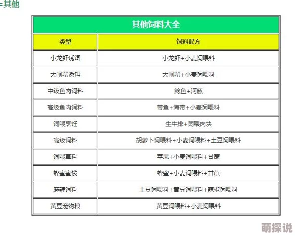 《创造与魔法》生物大全：全面解析所有生物合成获取攻略指南