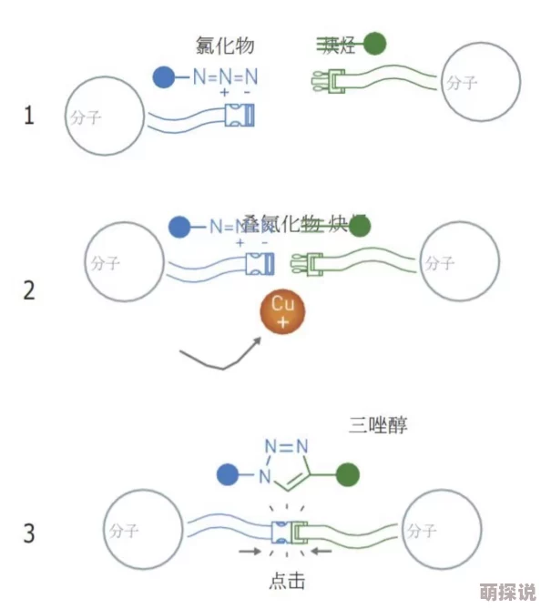 乐高无限游戏全攻略：合成道具详细掉落大全及获取指南