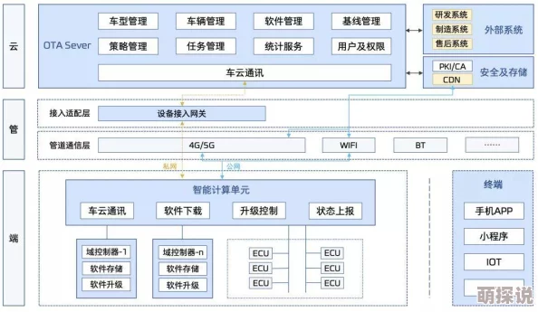 一起草,17c官网：最新进展揭示平台功能优化与用户体验提升的全新策略