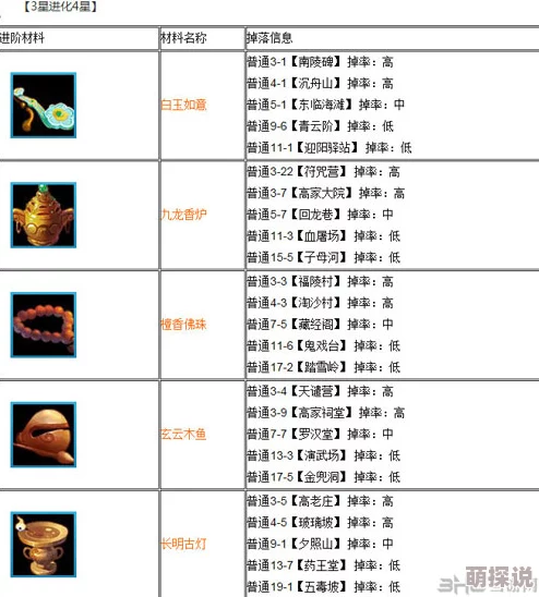 欢乐西游全攻略：3星角色进化金边所需材料掉落详解