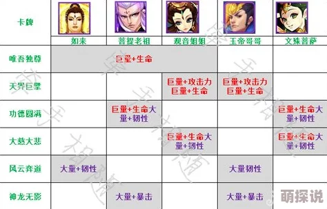 欢乐西游全攻略：3星角色进化金边所需材料掉落详解