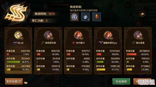 《超神之路》火焰之源副本：全面玩法技巧与策略详解指南