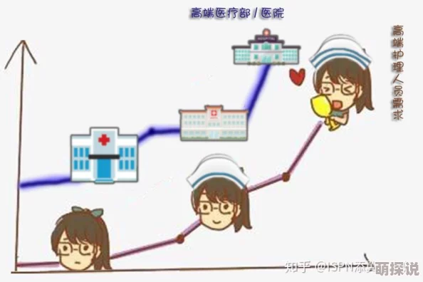日本护士做爰三级：最新动态揭示护理行业面临的挑战与机遇，探讨护士职业发展的新方向与前景