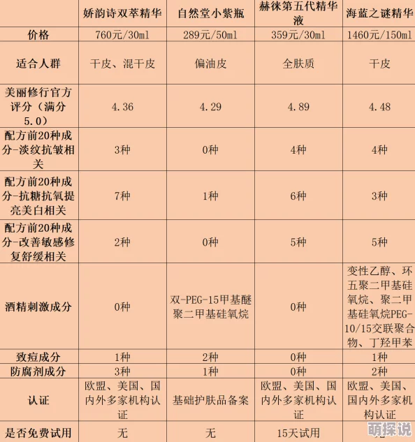 亚洲精产精华精华液好用，用户反馈持续上升，效果显著引发热议与关注