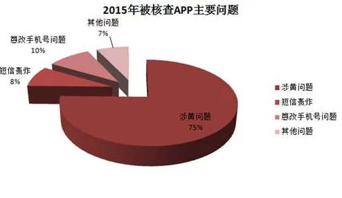 探索91黄色app的多样功能与使用体验，揭示其背后的热门趋势与用户反馈