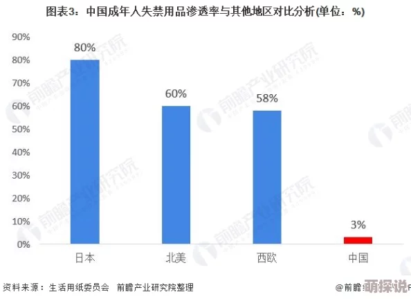 成人在线毛片：最新动态与趋势分析，探讨成人内容行业的发展及其对社会的影响
