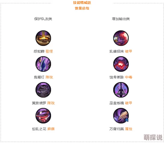 一人之下手游五毒职业深度解析：技能搭配详解与高效连招顺序一览表