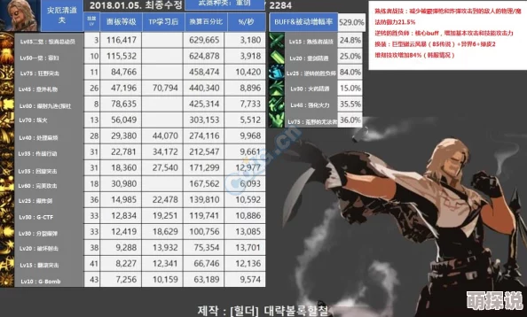 执剑之刻SSR武器铸魂全览：精选实用SSR级铸魂推荐指南