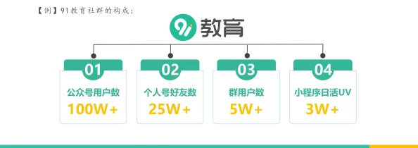 91操操操：最新动态揭示平台用户增长迅速，内容多样化吸引更多年轻人参与互动与分享
