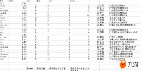生存几何深度解析：居民属性查看方法与属性能提升战力幅度探讨