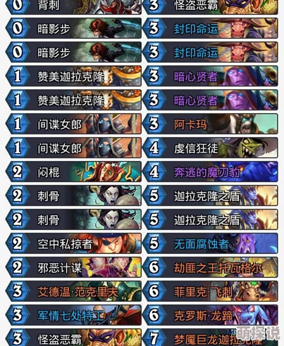 炉石传说标准模式深度攻略：变速亡语骑战术解析，助你轻松上传说！