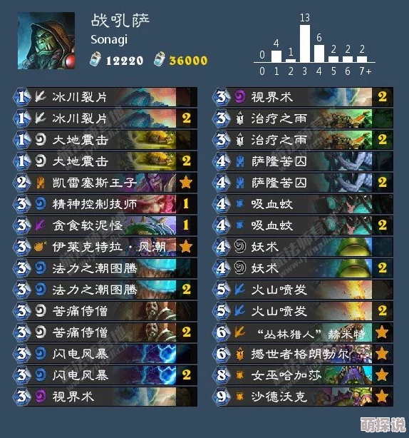 炉石传说标准模式深度攻略：变速亡语骑战术解析，助你轻松上传说！