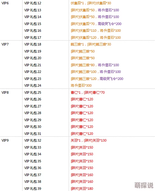 醉美人VIP价格表详解：了解黄钻VIP会员具体需要多少钱的指南