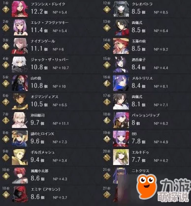 《命运/冠位指定》FGO绿卡队强势阵容推荐及实战体验深度分享攻略