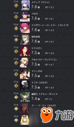 《命运/冠位指定》FGO绿卡队强势阵容推荐及实战体验深度分享攻略