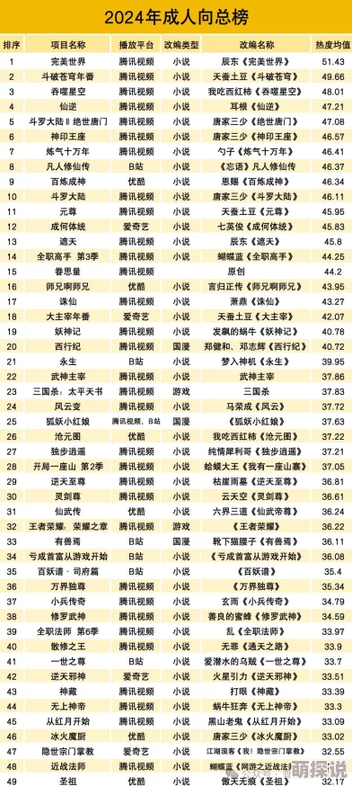 成人在线播放网站，内容丰富多样，满足不同需求，但需注意安全和隐私保护