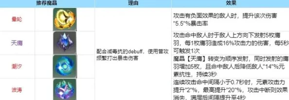 英魂之刃手游深度解析：魔晶盾装备属性、搭配与实战攻略指南