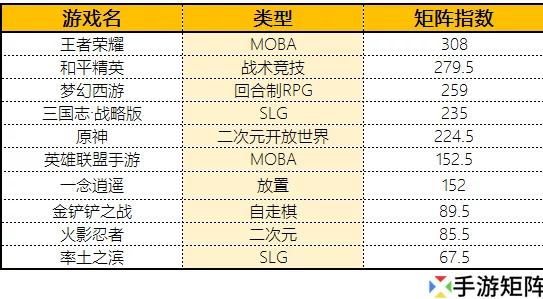火影忍者手游新版本深度解析:秘卷排行榜TOP榜单及强势推荐 火影忍者手游新版本深度解析:秘卷排行榜TOP榜单及强势推荐