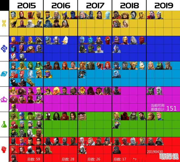石器争霸贝尔图鉴全解析：技能属性深度剖析与实战应用
