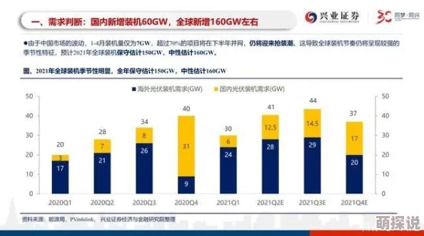 三管齐下4ph：全新战略布局引领行业变革，助力企业实现跨越式发展！