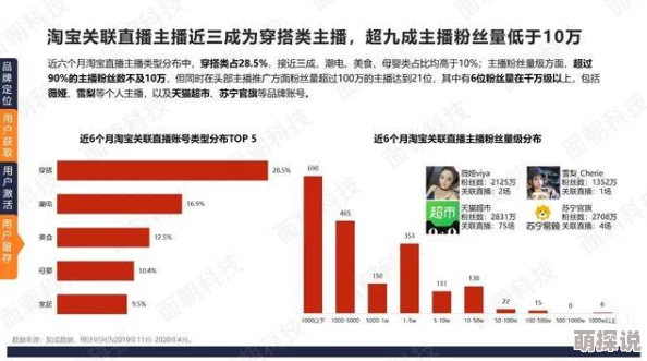 三管齐下4ph：全新战略布局引领行业变革，助力企业实现跨越式发展！