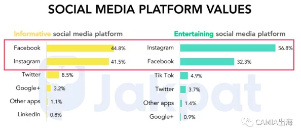 91jiojio：最新动态揭示其在社交媒体平台上的用户增长和新功能发布情况，引发广泛关注与讨论