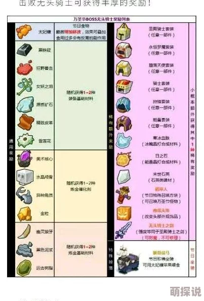 奶块游戏无头骑士刷新位置全面一览:挑战攻略及掉落奖励详解 奶块游戏无头骑士刷新位置全面一览:挑战攻略及掉落奖励详解