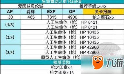 命运冠位指定FZACT13解锁全面攻略及高效人造人速刷本技巧详解