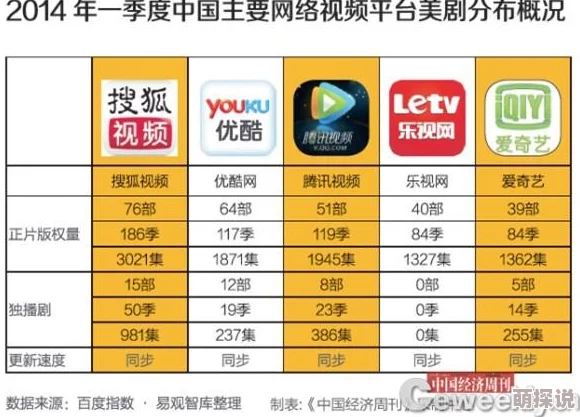 A级片视频网站网友认为这些平台内容丰富但也存在不少低质量作品，用户需谨慎选择观看以免影响观影体验